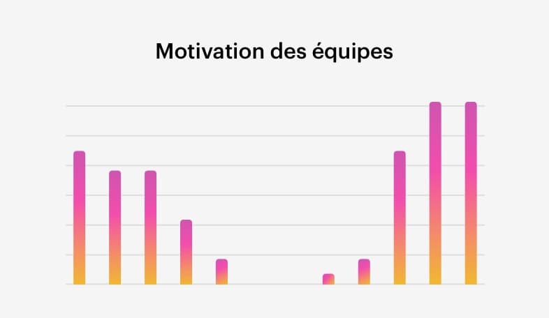 Image statistiques