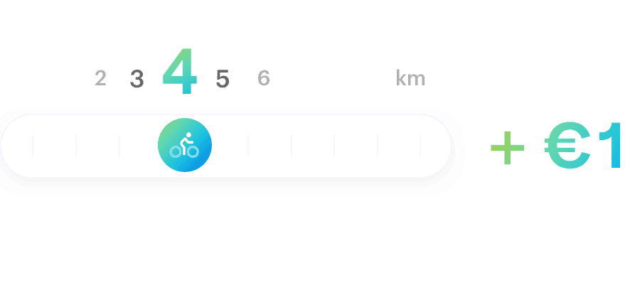 Jauge mobilité